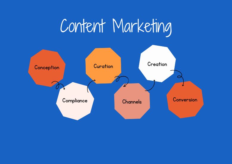 The Ultimate Guide to Digital Marketing for Nonprofits